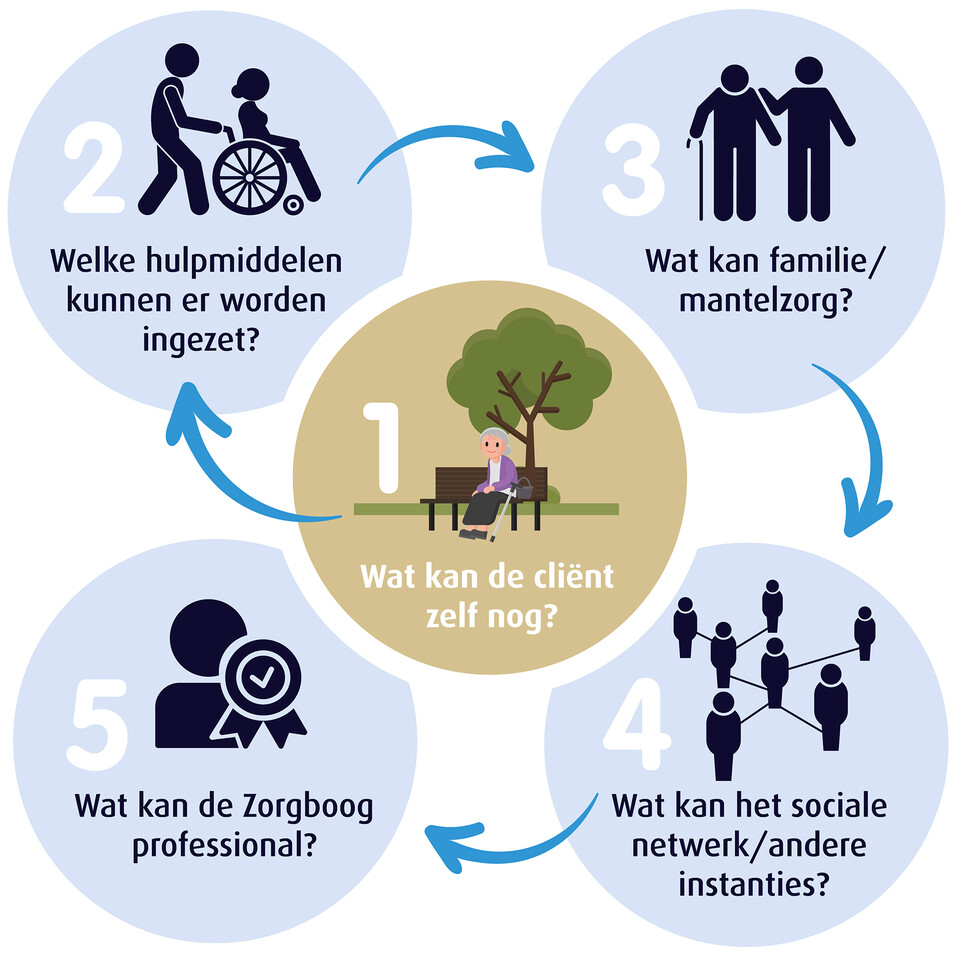 Schijf van vijf De